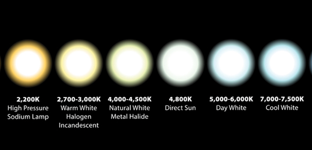 Temperature in Lights