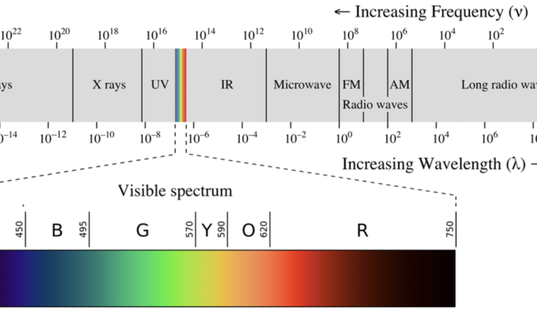 Understanding Magenta